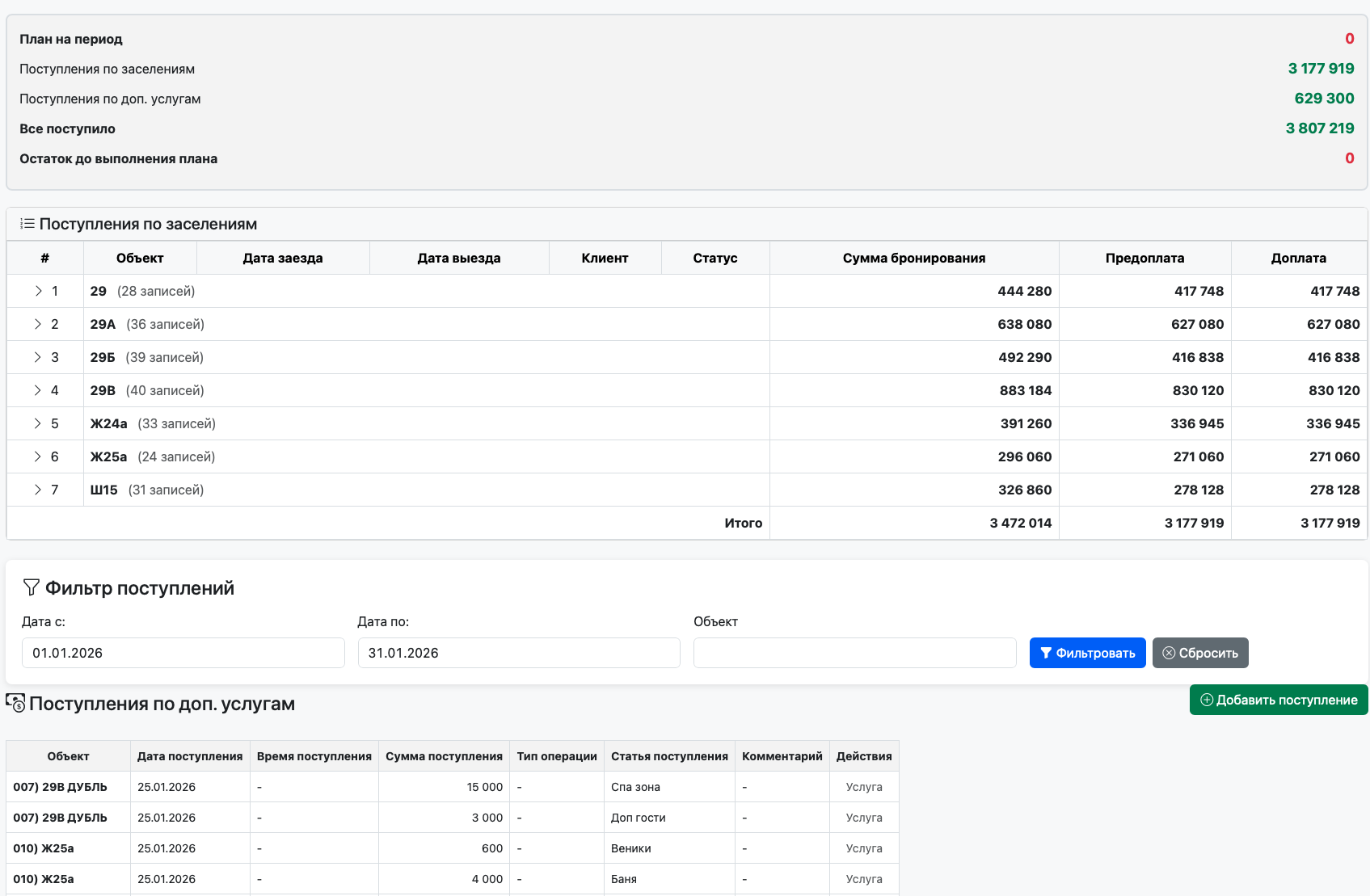 Разнарядки для посуточной аренды
